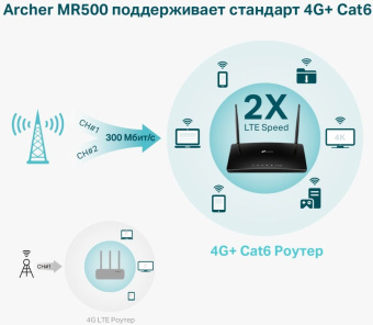 Роутер беспроводной TP-Link Archer MR500 AC1200 10/100/1000BASE-TX/4G cat.6 черный - купить недорого с доставкой в интернет-магазине