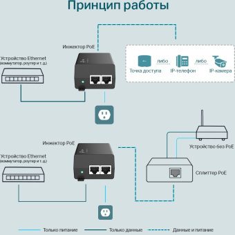 Инжектор PoE+ TP-Link POE160S 10/100/1000BASE-T 100-240В(АС) - купить недорого с доставкой в интернет-магазине