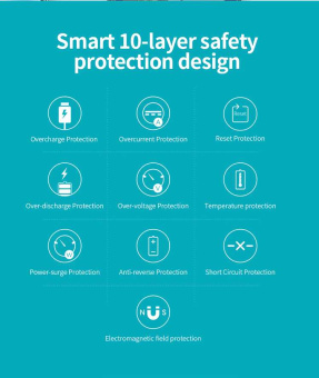 Мобильный аккумулятор Romoss Sense 8P+ 30000mAh QC3.0 18W 3A 2xUSB-A/USB-C белый - купить недорого с доставкой в интернет-магазине