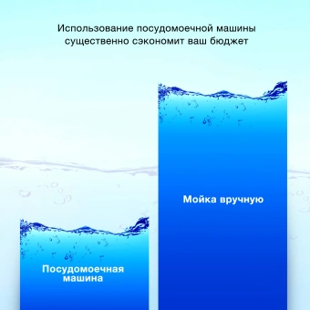 Посудомоечная машина встраив. Hyundai HBD 650 2100Вт полноразмерная - купить недорого с доставкой в интернет-магазине