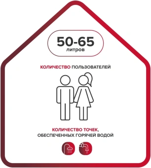 Водонагреватель Ariston PRO1 R INOX ABS 50 V 1.5кВт 50л электрический настенный/белый - купить недорого с доставкой в интернет-магазине