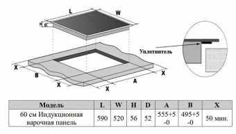 Индукционная варочная поверхность Weissgauff HI 643 Bfzg черный - купить недорого с доставкой в интернет-магазине