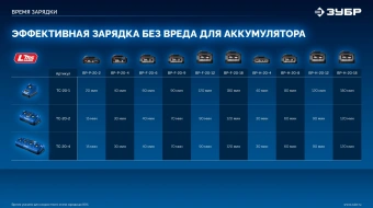 Дрель-шуруповерт Зубр DB-70-42 40Вт аккум. патрон:быстрозажимной (кейс в комплекте) - купить недорого с доставкой в интернет-магазине