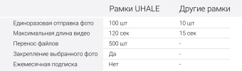 Фоторамка Digma 10.1" PF-1085 1280x800 белый пластик 16Gb Видео WiFi - купить недорого с доставкой в интернет-магазине