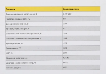 Стабилизатор напряжения IEK Hub 12кВА однофазный черный (IVS21-1-012-13) - купить недорого с доставкой в интернет-магазине