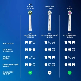 Зубная щетка электрическая Oral-B Pro 1 80870428 черный - купить недорого с доставкой в интернет-магазине