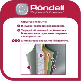 Сковорода Rondell Basaltica RDA-1841 круглая 26см покрытие: TriTitanPRO ручка несъемная (без крышки) черный - купить недорого с доставкой в интернет-магазине