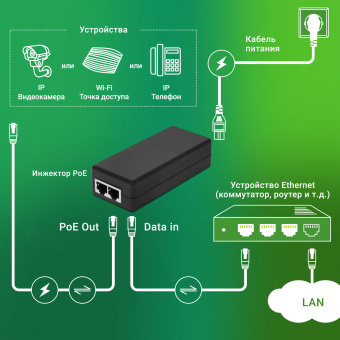 Инжектор PoE Digma DNP30W48GTXP 10/100/1000BASE-T 30Вт 100-240В(АС) - купить недорого с доставкой в интернет-магазине