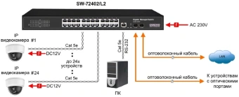 Коммутатор Osnovo SW-72402/L2 2SFP неуправляемый - купить недорого с доставкой в интернет-магазине