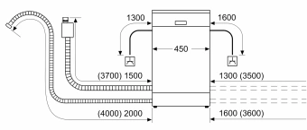 Посудомоечная машина встраив. Bosch SPV4HMX55Q 2400Вт полноразмерная инвертер - цена, купить или заказать с доставкой в интернет-магазине Посудомоечная машина встраив. Bosch SPV4HMX55Q 2400Вт полноразмерная инвертер - купить недорого с доставкой в интернет-магазине