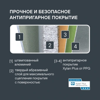 Сковорода Rondell Escurion RDA-867 круглая 24см покрытие: Xylan Plus ручка съемная (без крышки) черный - купить недорого с доставкой в интернет-магазине