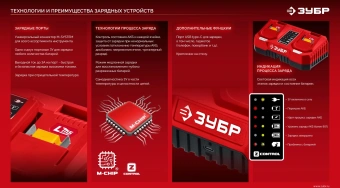 Батарея аккумуляторная Зубр АКБ-20-2 20В 4Ач Li-Ion (АКБ-20-4) - купить недорого с доставкой в интернет-магазине