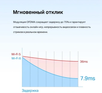 Сетевой адаптер Wi-Fi + Bluetooth TP-Link Archer TX55E AX3000 PCI Express (ант.внеш.съем) 2ант. - купить недорого с доставкой в интернет-магазине