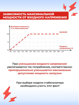 Стабилизатор напряжения Ресанта ACH-9000/3-ЭМ трехфазный черный (63/4/4) - купить недорого с доставкой в интернет-магазине