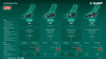 Газонокосилка ручная Зубр ГКЛ-2035-41 - купить недорого с доставкой в интернет-магазине