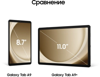 Планшет Samsung Galaxy Tab A9 SM-X110 Helio G99 (2.2) 8C RAM4Gb ROM64Gb 8.7" LCD 1340x800 Android 13 серебристый 8Mpix 2Mpix BT WiFi Touch microSD 1Tb 5100mAh 7hr - купить недорого с доставкой в интернет-магазине