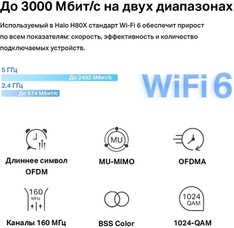 Бесшовный Mesh роутер Mercusys HALO H80X(2-PACK) AX3000 10/100/1000BASE-TX белый (упак.:2шт) - купить недорого с доставкой в интернет-магазине