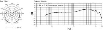 Микрофон проводной Shure PGA48-QTR-E 4.6м черный/серебристый - купить недорого с доставкой в интернет-магазине