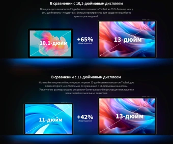 Планшет Teclast T65Max Premium set G99 (2.0) 8C RAM8Gb ROM256Gb 12.95" IPS 1920x1200 4G 2Sim Android 14 серебристый 13Mpix 8Mpix BT WiFi microSD 1Tb 10000mAh 32hr - купить недорого с доставкой в интернет-магазине