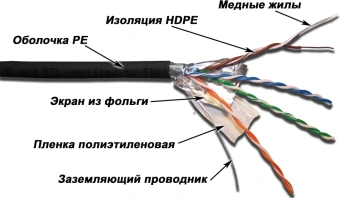 Кабель информационный Lanmaster LAN-5EFTP-OUT кат.5E FTP 4 пары 24AWG PE внешний 305м черный - купить недорого с доставкой в интернет-магазине