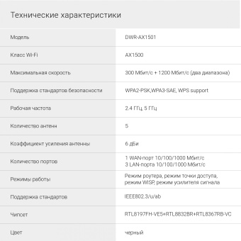 Роутер беспроводной Digma DWR-AX1501 AX1500 10/100/1000BASE-TX черный (упак.:1шт) - купить недорого с доставкой в интернет-магазине