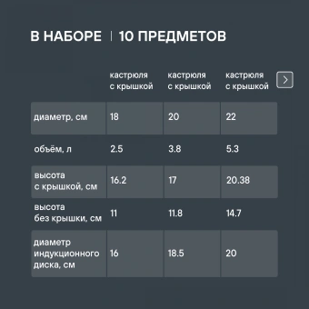 Набор посуды Rondell Admiring RDS-1610 10 предметов - купить недорого с доставкой в интернет-магазине