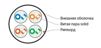 Кабель информационный Hyperline UUTP4-C5E-S24-IN-LSZH-GY-305 кат.5E UTP 4 пары 24AWG LSZH внутренний 305м серый - купить недорого с доставкой в интернет-магазине