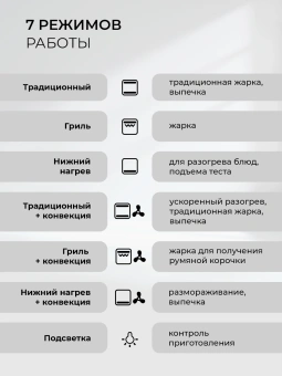Духовой шкаф Электрический Lex EDP 607 WH Wide Series белый - купить недорого с доставкой в интернет-магазине