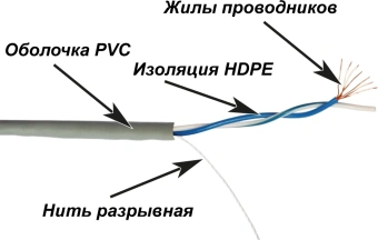 Кабель информационный Lanmaster TWT-5EUTP1PT-GY кат.5E UTP 1 пара 24AWG PVC внутренний 305м серый - купить недорого с доставкой в интернет-магазине