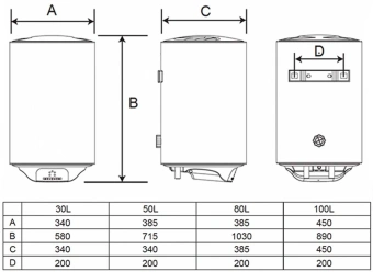 Водонагреватель Timberk Season SWH RE19 100 V 1.5кВт 100л электрический настенный/белый - купить недорого с доставкой в интернет-магазине