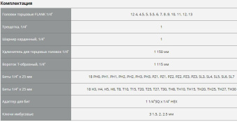 Набор инструментов Stayer 27760-H57 57 предметов (жесткий кейс) - купить недорого с доставкой в интернет-магазине