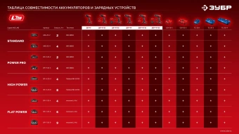 Дрель-шуруповерт Зубр ДБ-45-21 40Вт аккум. патрон:быстрозажимной - купить недорого с доставкой в интернет-магазине