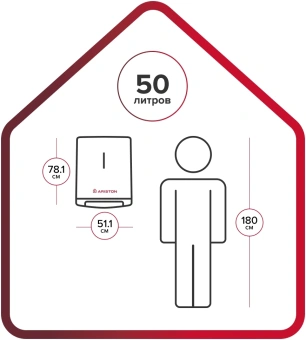 Водонагреватель Ariston Velis Style R 50 2.4кВт 50л электрический настенный/белый - купить недорого с доставкой в интернет-магазине