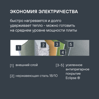 Сковорода Rondell Prime RDS-1677 круглая 26см покрытие: Eclipse ручка несъемная (без крышки) стальной - купить недорого с доставкой в интернет-магазине