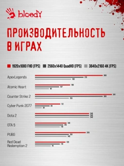 ПК Bloody BD-PC CZ79C3 MT i7 13700F (2.1) 32Gb SSD1Tb RTX4070Ti Super 16Gb Windows 11 Home 64 GbitEth 850W черный (RUS) (2086015) - купить недорого с доставкой в интернет-магазине