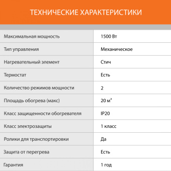 Конвектор SunWind SCH5115 1500Вт белый - купить недорого с доставкой в интернет-магазине