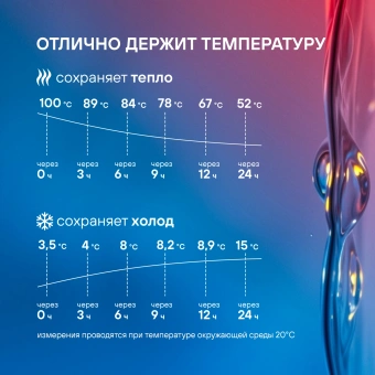 Термос Rondell Promenade RDS-1820 для напитков 1л. синий карт. коробка - купить недорого с доставкой в интернет-магазине