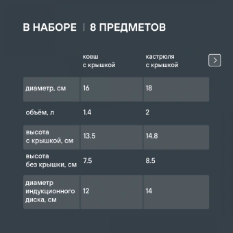 Набор посуды Rondell Balance RDS-756 8 предметов - купить недорого с доставкой в интернет-магазине
