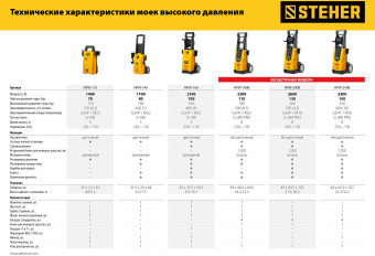 Минимойка Steher HPW-240B 3300Вт - купить недорого с доставкой в интернет-магазине
