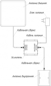 Усилитель сигнала Триколор TR-2100-50-kit 20м однодиапазонная белый (046/91/00052371) - купить недорого с доставкой в интернет-магазине