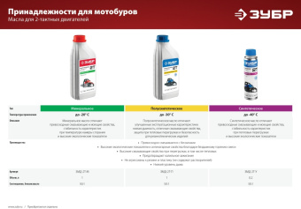 Мотобур Зубр МБ2-300 профес. 2-х такт. 2400Вт 3.26л.с. 71см3 8800об/мин - купить недорого с доставкой в интернет-магазине