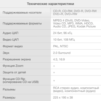 Плеер DVD Hyundai H-DVD100 черный ПДУ - купить недорого с доставкой в интернет-магазине