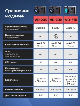 Видеорегистратор с радар-детектором Artway Combo MD-205 GPS черный - купить недорого с доставкой в интернет-магазине