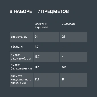 Набор посуды Rondell Erbe RDS-2011 7 предметов - купить недорого с доставкой в интернет-магазине