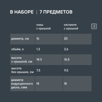 Набор посуды Rondell Erbe RDS-2011 7 предметов - купить недорого с доставкой в интернет-магазине