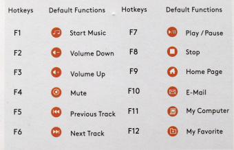 Клавиатура A4Tech FK11 белый USB slim (FK11 USB (WHITE)) кабель 1.5м - купить недорого с доставкой в интернет-магазине