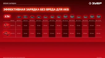 Гайковерт Зубр ГБУ-350-41 40Вт аккум. патрон:квад.3/4" - купить недорого с доставкой в интернет-магазине