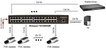 Инжектор PoE Osnovo Midspan-16/250RGM 10/100/1000BASE-T 250Вт 100-240В(АС) - купить недорого с доставкой в интернет-магазине