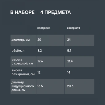 Набор кастрюль Rondell Flamme RDS-339 4 предмета - купить недорого с доставкой в интернет-магазине