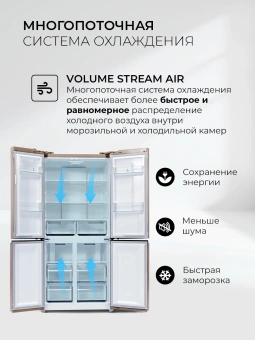 Холодильник Lex LCD450GlGID 3-хкамерн. золотистый инвертер - купить недорого с доставкой в интернет-магазине